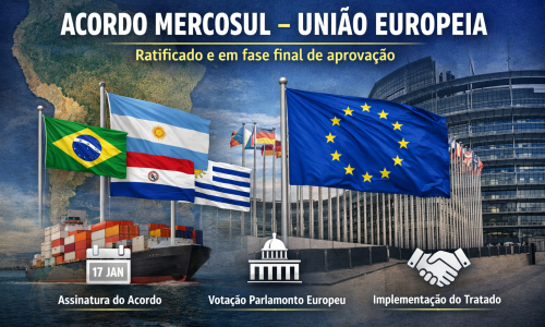 Acordo Mercosul–União Europeia é ratificado e entra em fase final de aprovação; veja os próximos passos