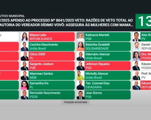 Projeto de vereador que ampliaria prevenção ao câncer de mama é barrado em Cuiabá: política falou mais alto que a saúde?