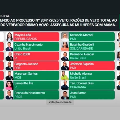 Projeto de vereador que ampliaria prevenção ao câncer de mama é barrado em Cuiabá: política falou mais alto que a saúde?